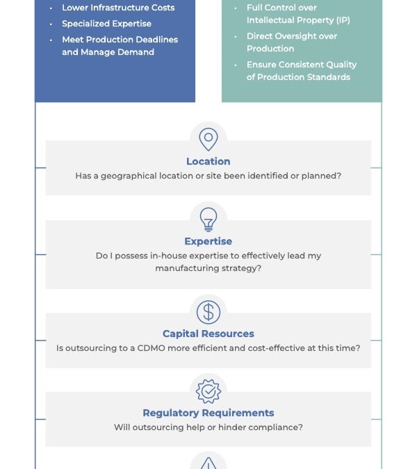 Elevate Your GMP Strategy: Key Insights for Manufacturing Excellence